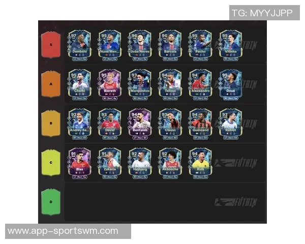 2025年美十大足球球星排名榜揭晓 哪些球员成功跻身榜单前十